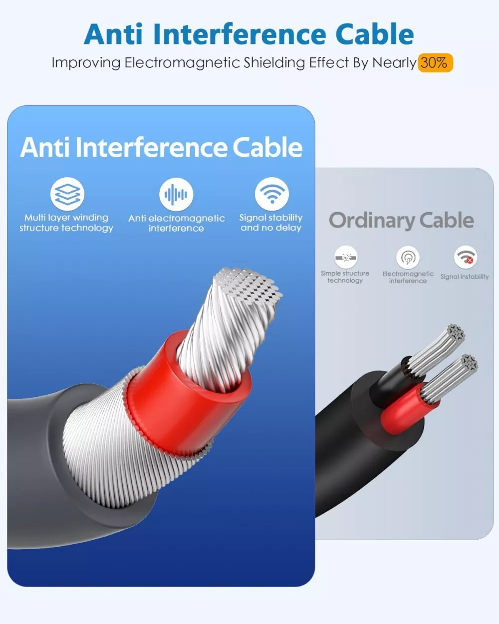Starlink DC to USB-C Power Adapter